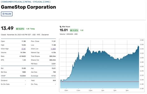 GameStop Stock Reversal: Earnings Week Hype Takes Center .